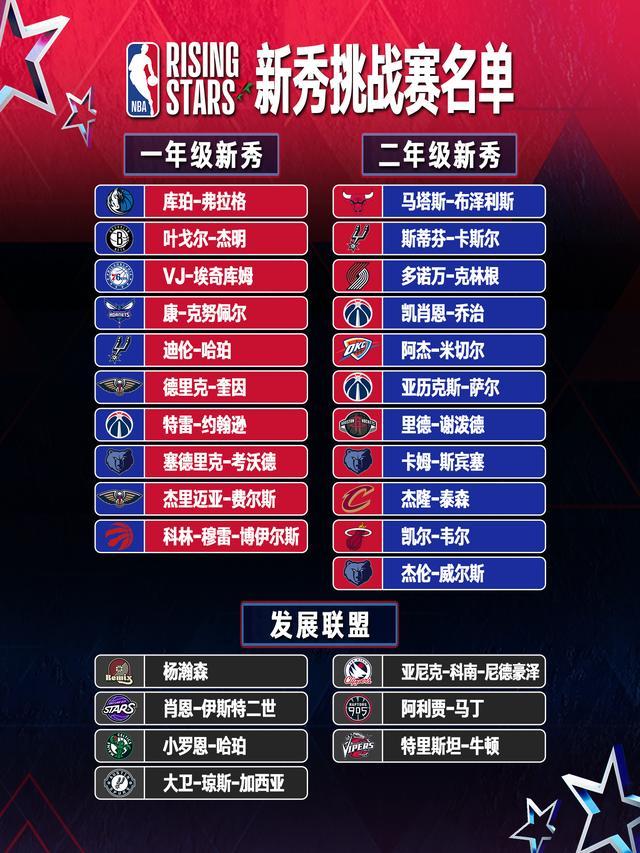 英雄联盟直播-杨瀚森入选全明星新秀赛 发展联盟队的选拔标准是什么？